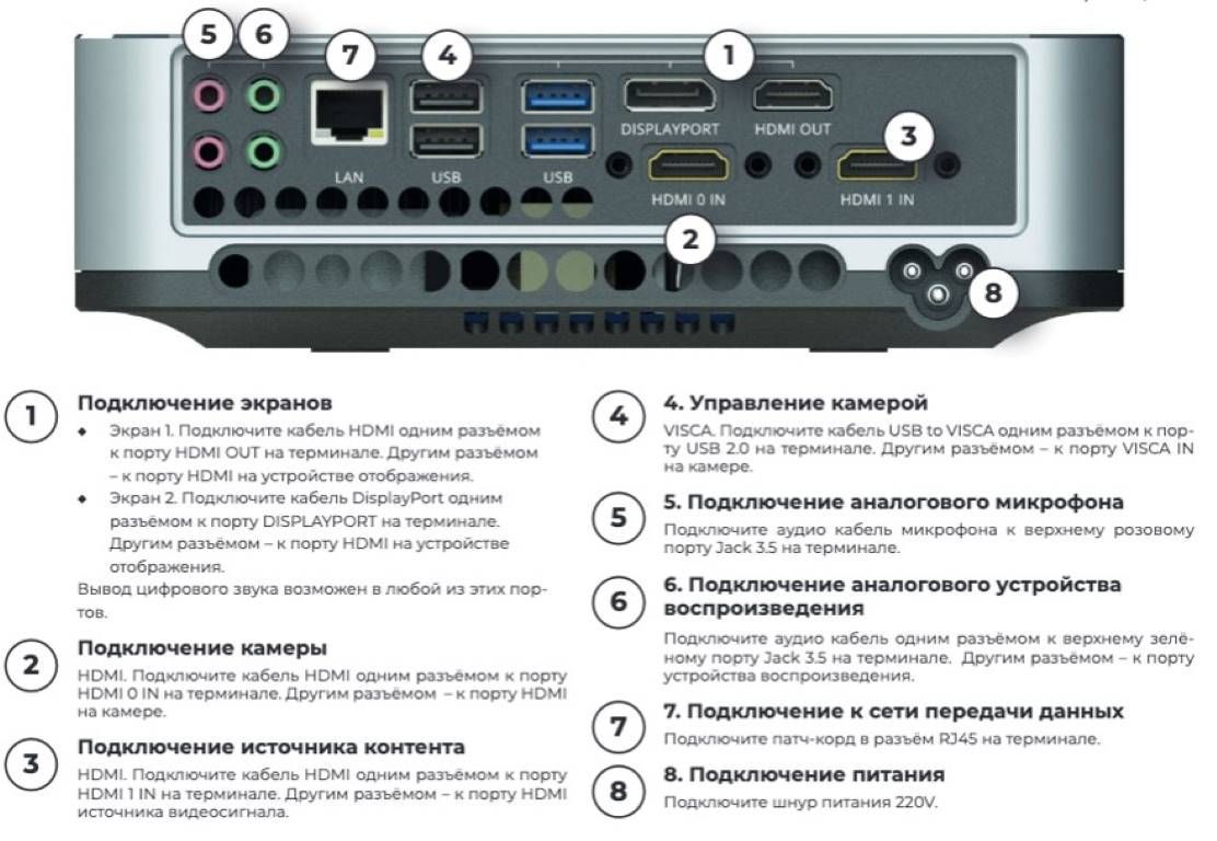 ST720-01 Групповой терминал Vinteo ST 720 в комплектации: PTZ HDMI камера х12 оптический зум; микрофон; ИК пульт; набор соединительных кабелей: изображение 3